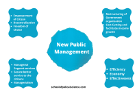 PUBLIC MANAGEMENTS